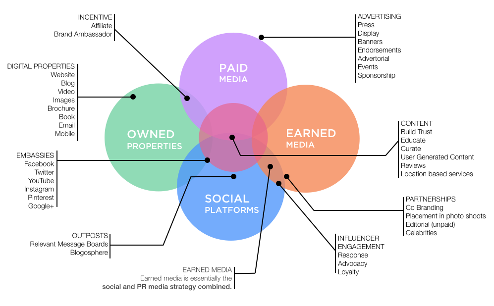 Media Landscape Analysis Definition